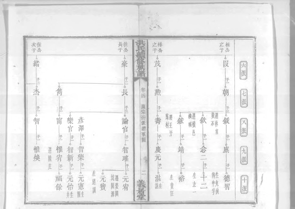 1948洪氏續修族譜_004.pdf_第3页