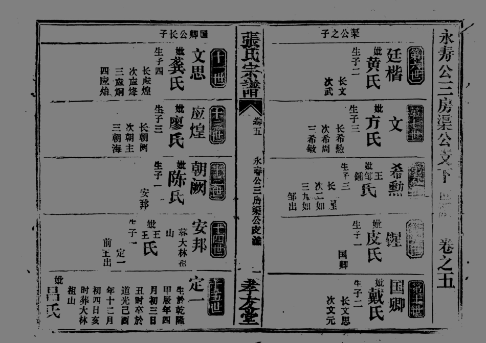 1951張氏宗譜_007.pdf_第2页