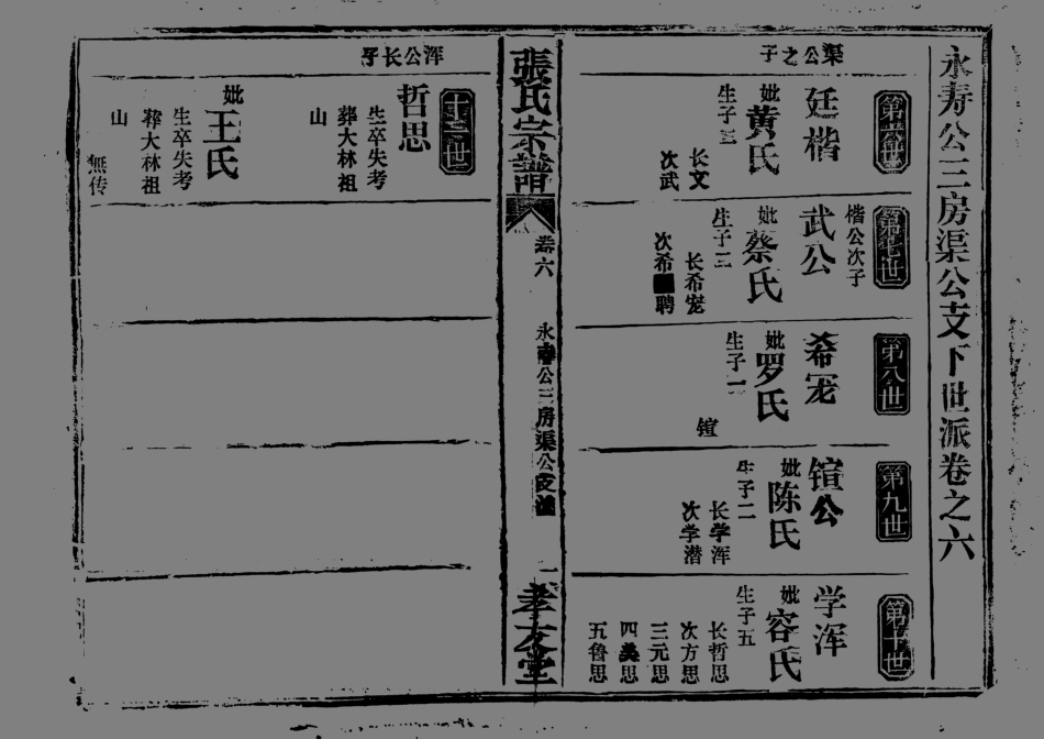 1951張氏宗譜_008.pdf_第2页
