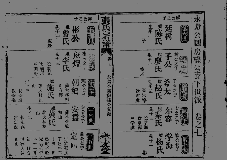 1951張氏宗譜_009.pdf_第2页