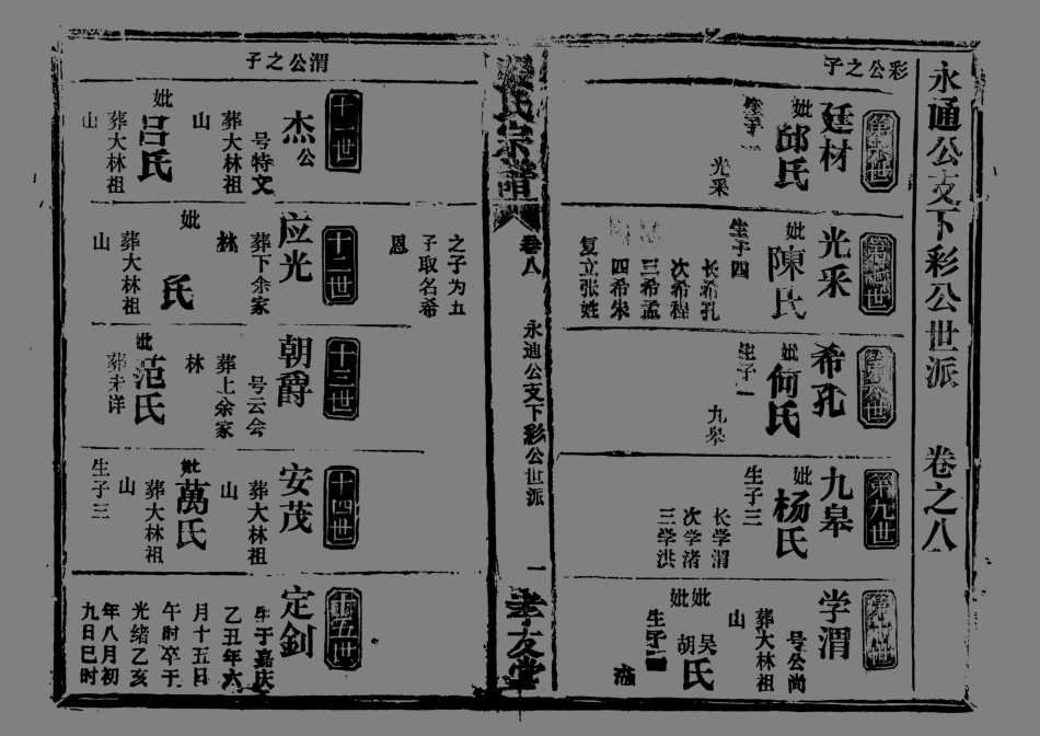 1951張氏宗譜_010.pdf_第2页