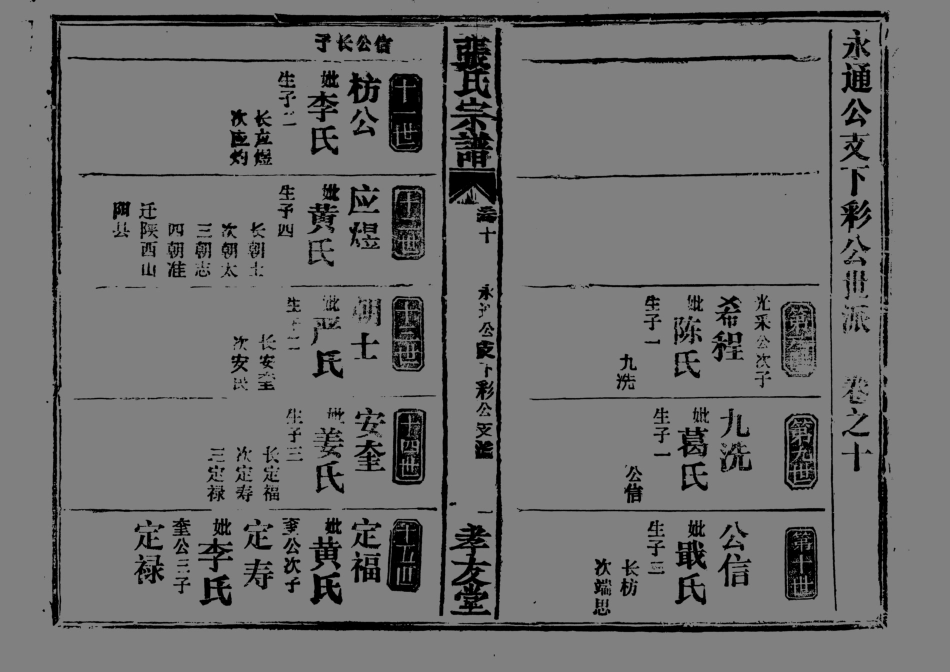 1951張氏宗譜_012.pdf_第2页