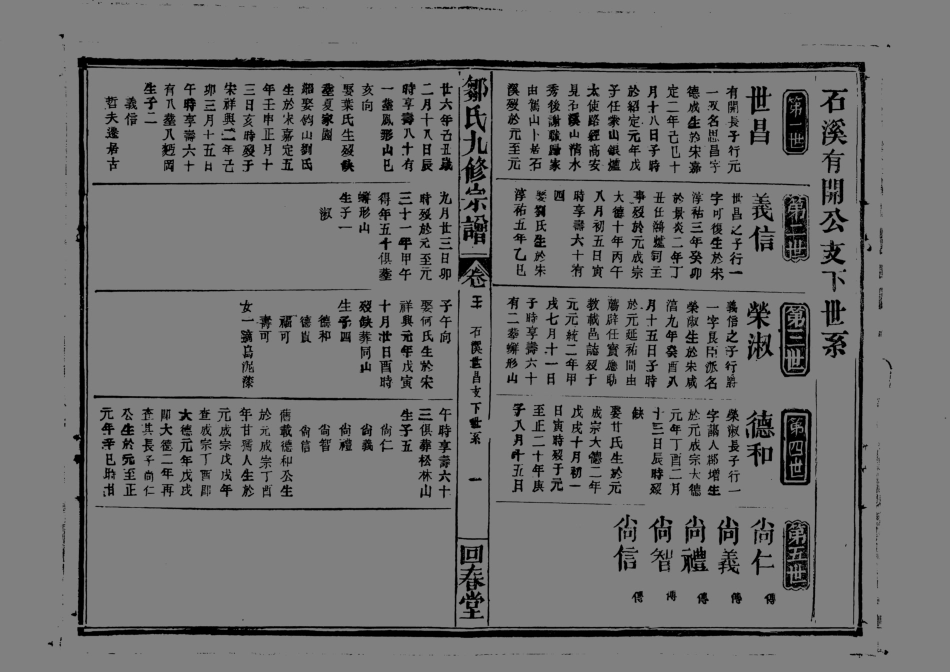 1952鄒氏九修宗譜_004.pdf_第2页
