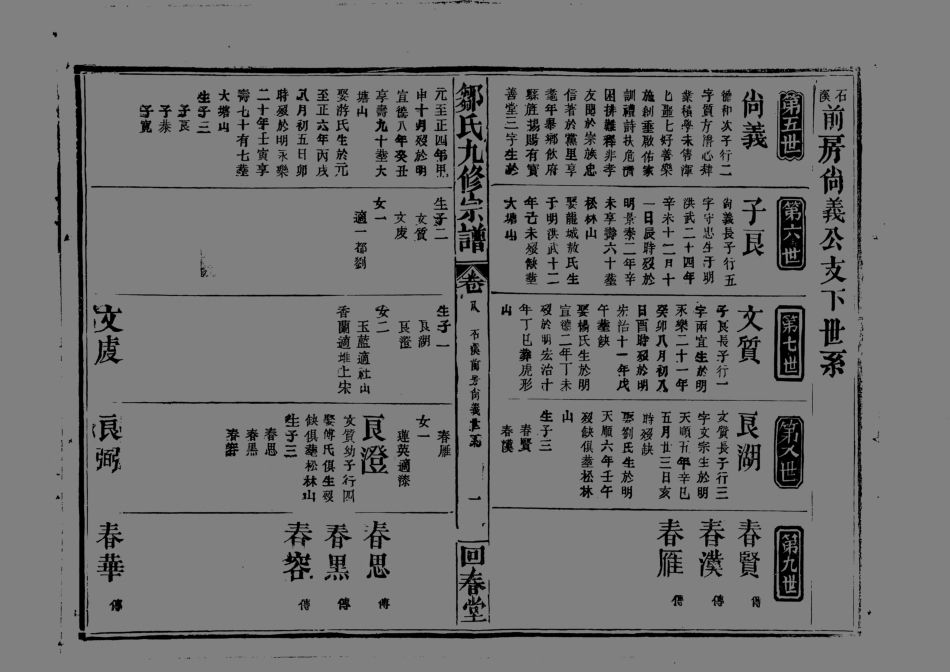 1952鄒氏九修宗譜_008.pdf_第2页