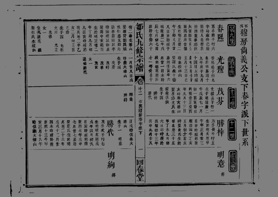 1952鄒氏九修宗譜_012.pdf_第2页