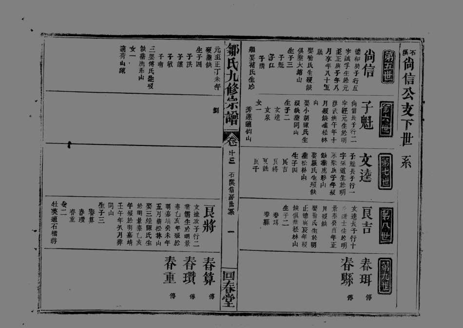 1952鄒氏九修宗譜_013.pdf_第2页