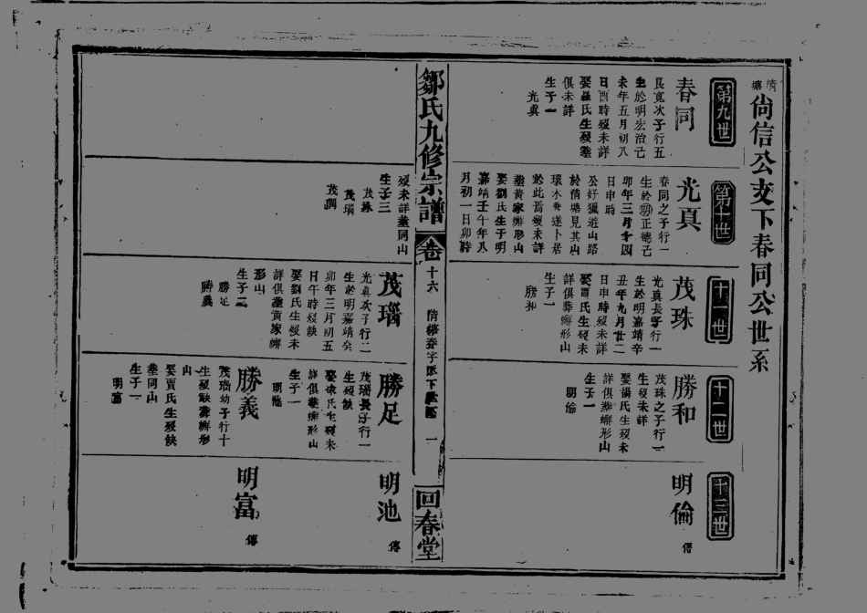 1952鄒氏九修宗譜_016.pdf_第2页