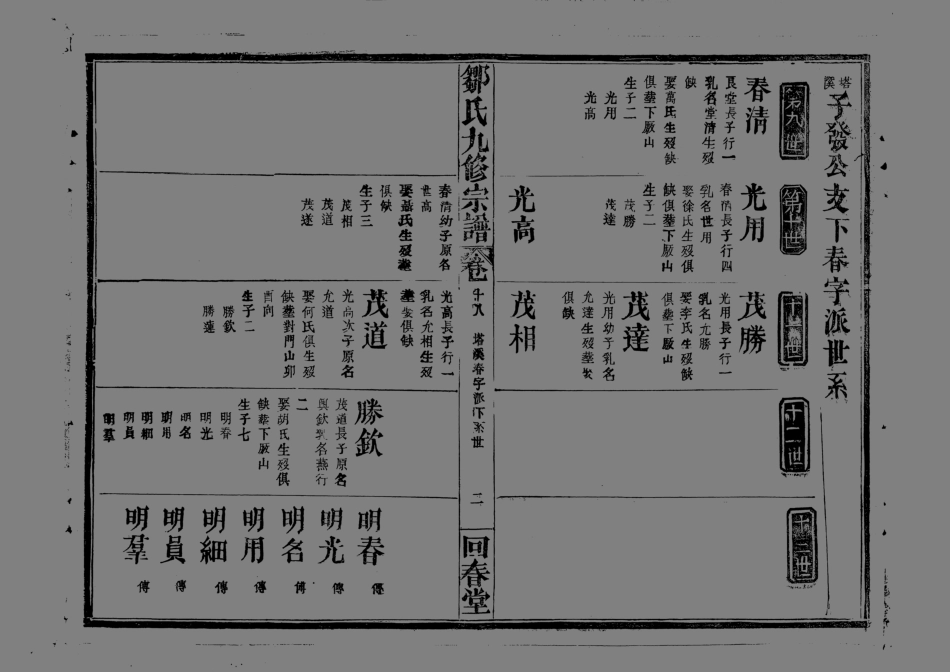 1952鄒氏九修宗譜_018.pdf_第3页