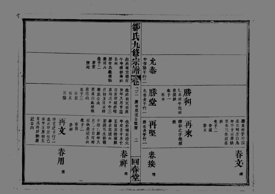 1952鄒氏九修宗譜_022.pdf_第3页