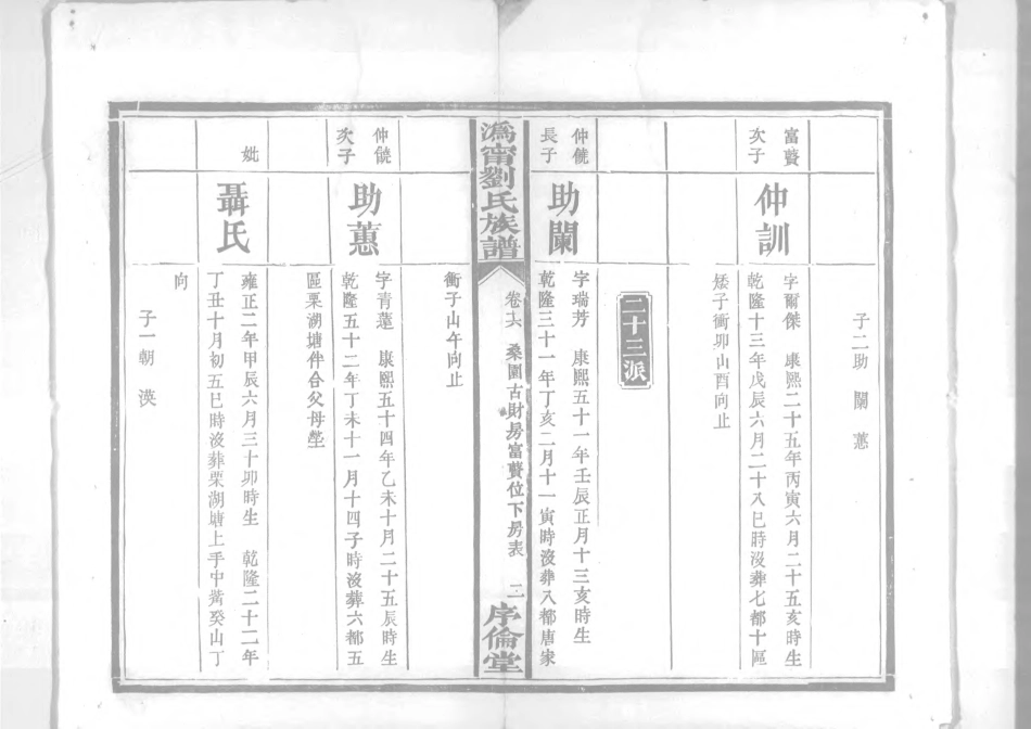 1953沧寧劉氏族譜_016.pdf_第3页