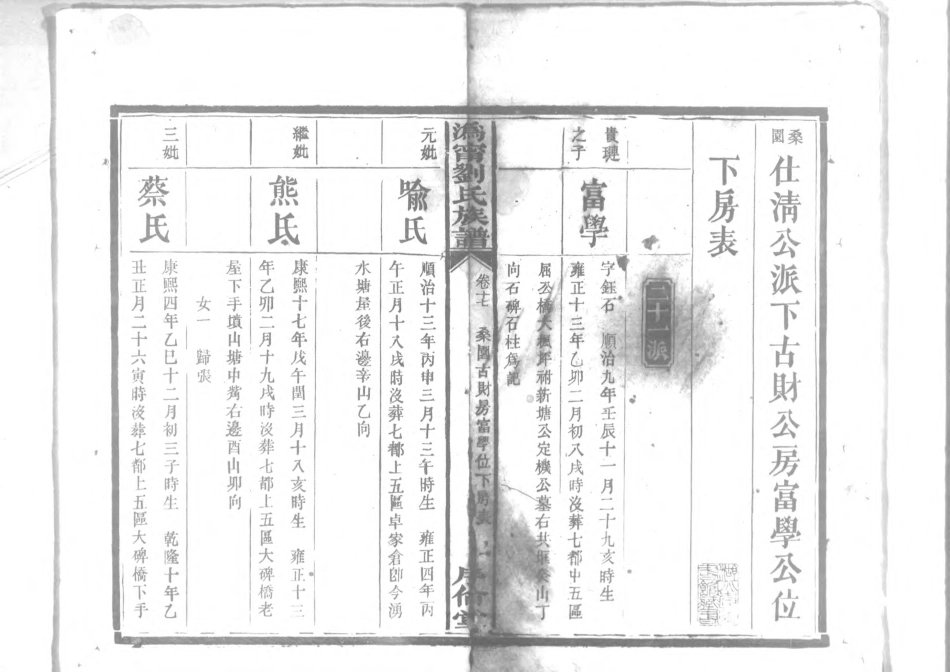 1953沧寧劉氏族譜_017.pdf_第2页
