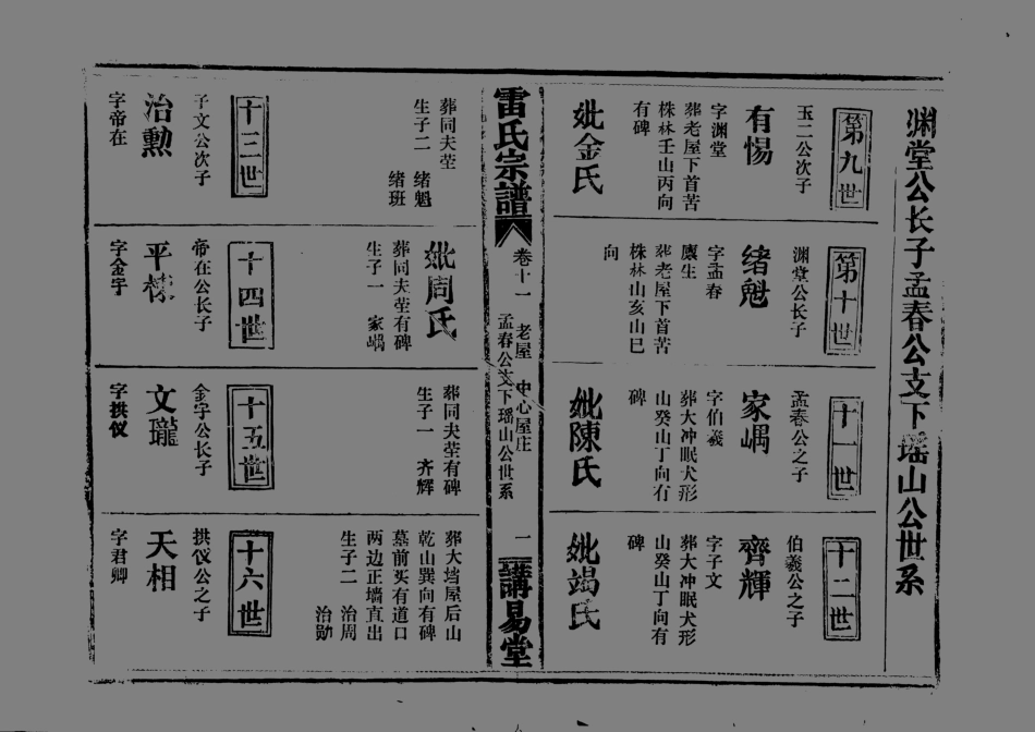 1955雷氏宗譜_015.pdf_第1页