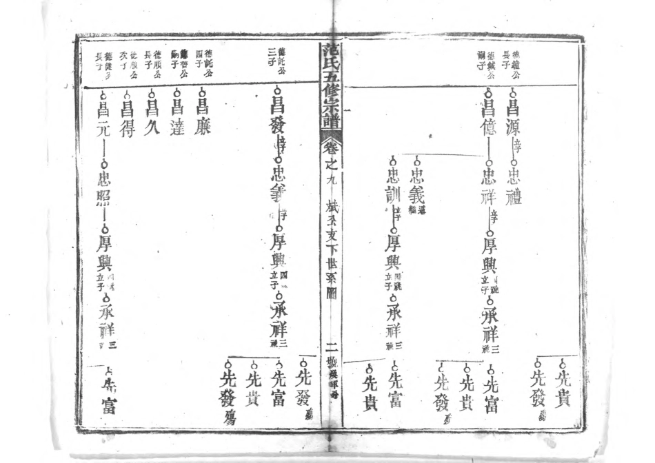 1956蘄陽范氏五修宗譜_012.pdf_第3页