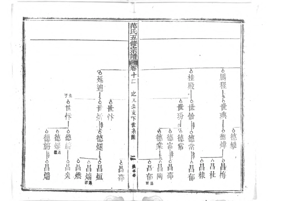 1956蘄陽范氏五修宗譜_016.pdf_第3页