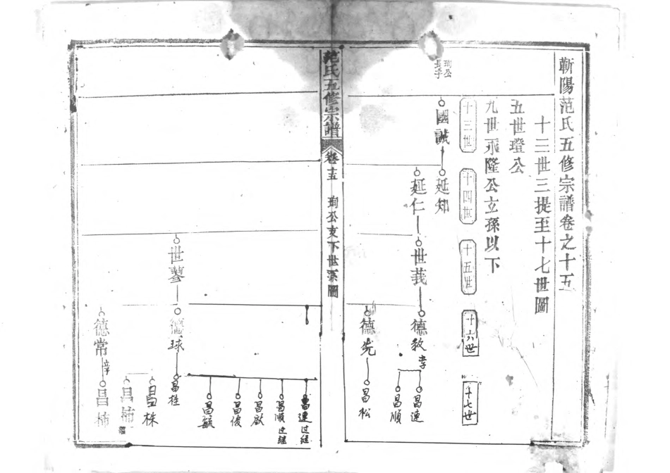 1956蘄陽范氏五修宗譜_019.pdf_第2页