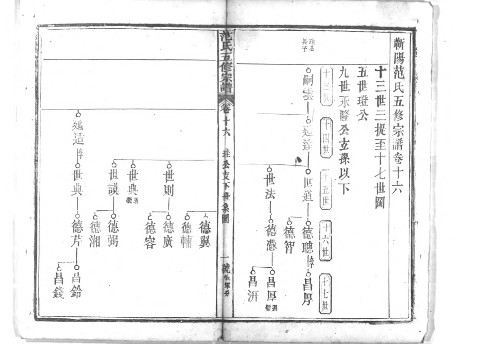 1956蘄陽范氏五修宗譜_020.pdf_第2页