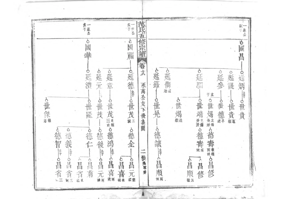 1956蘄陽范氏五修宗譜_022.pdf_第3页