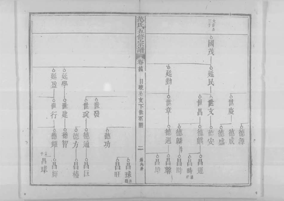 1956蘄陽范氏五修宗譜_029.pdf_第3页