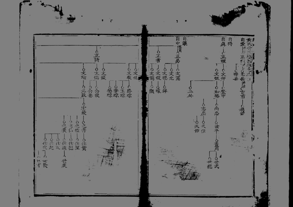 1957黃氏宗譜_005.pdf_第2页