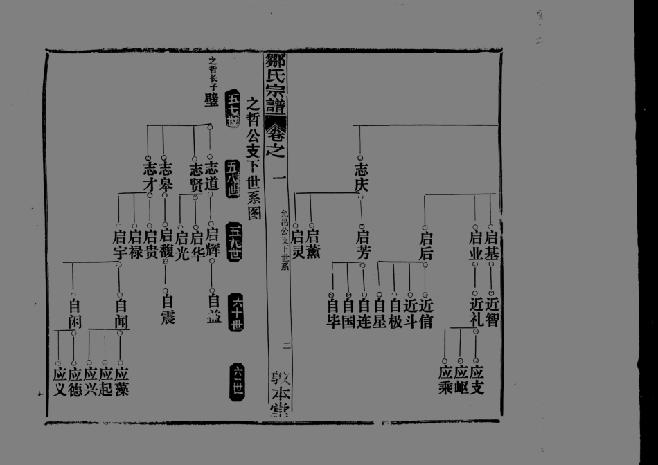 1959鄒氏宗譜_003.pdf_第3页