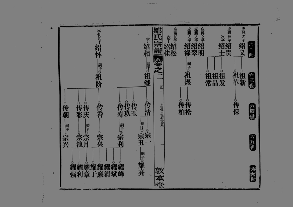 1959鄒氏宗譜_004.pdf_第2页