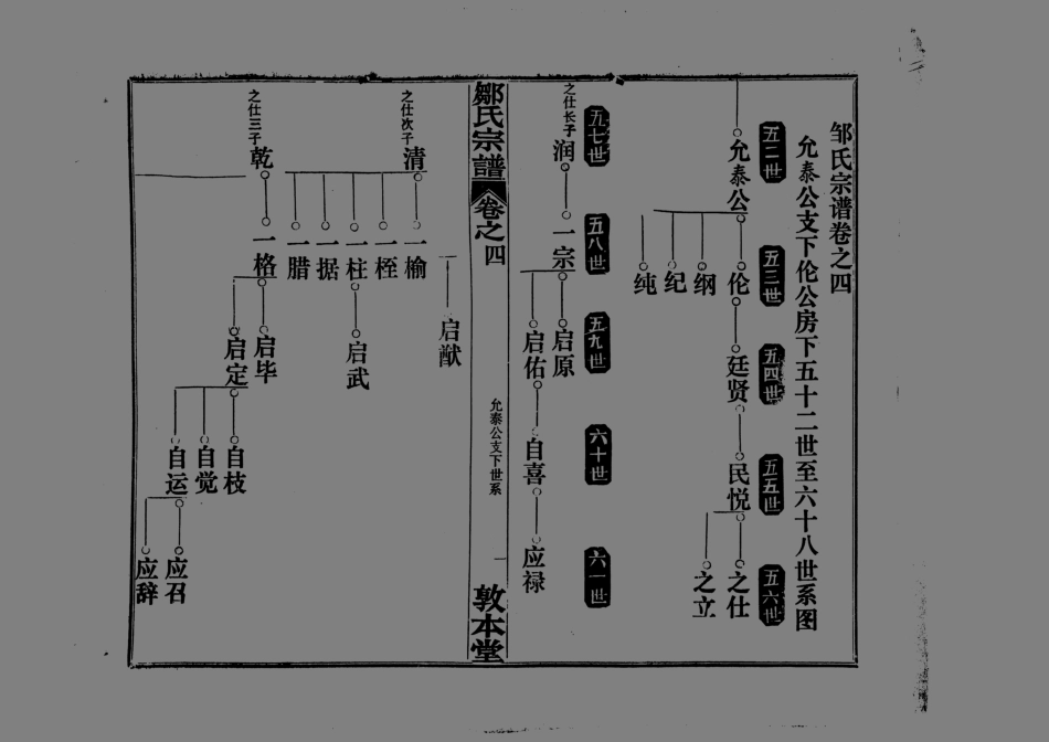 1959鄒氏宗譜_006.pdf_第2页