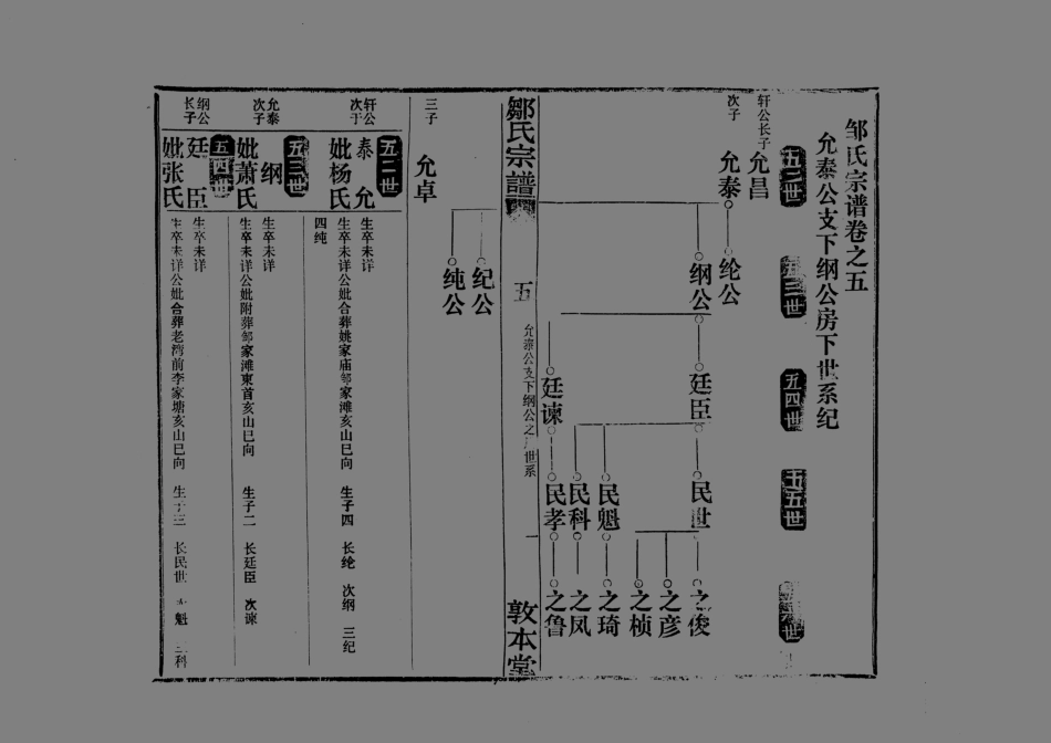 1959鄒氏宗譜_007.pdf_第2页