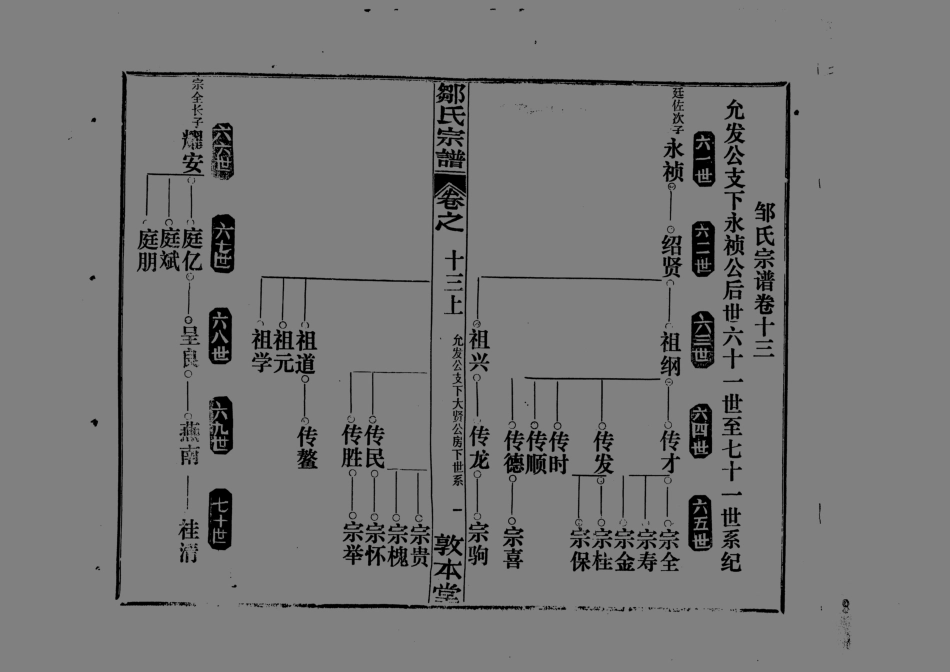1959鄒氏宗譜_015.pdf_第2页