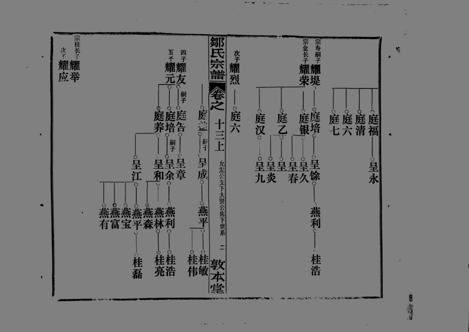 1959鄒氏宗譜_015.pdf_第3页