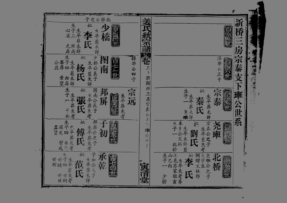 1960姜氏統宗譜_008.pdf_第2页