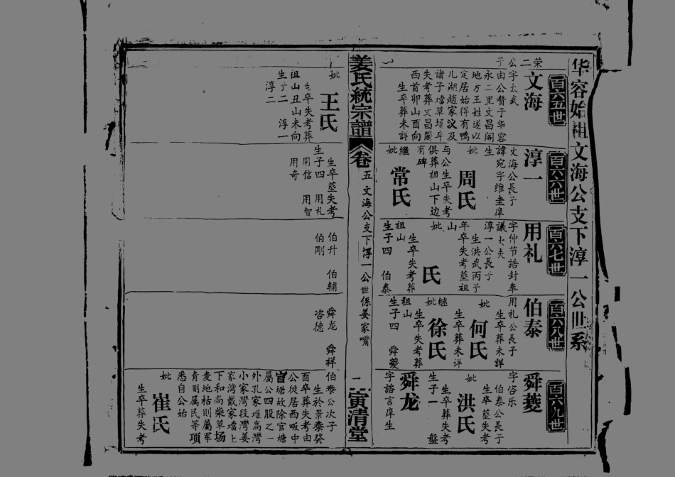 1960姜氏統宗譜_011.pdf_第2页