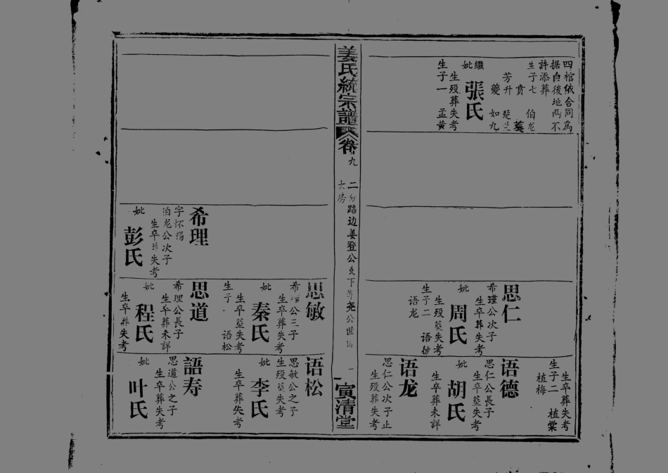 1960姜氏統宗譜_016.pdf_第3页