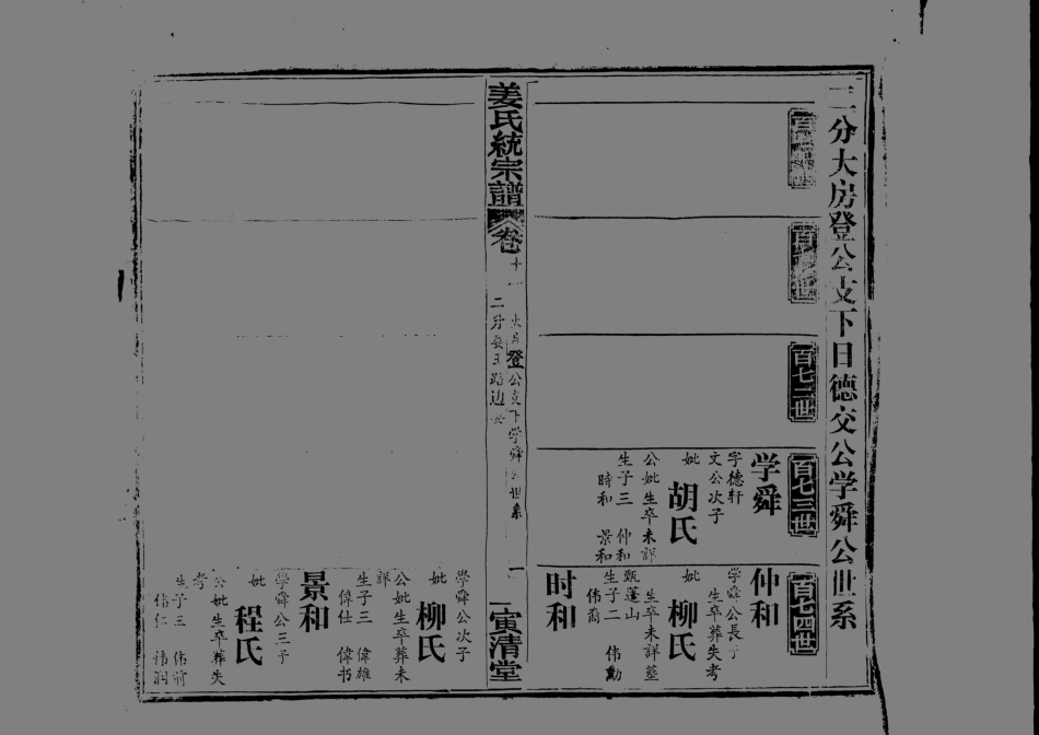 1960姜氏統宗譜_018.pdf_第2页