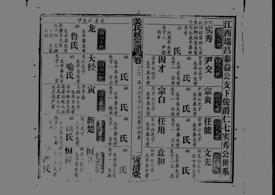 1960姜氏統宗譜_019.pdf_第2页