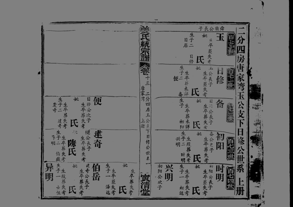 1960姜氏統宗譜_020.pdf_第2页