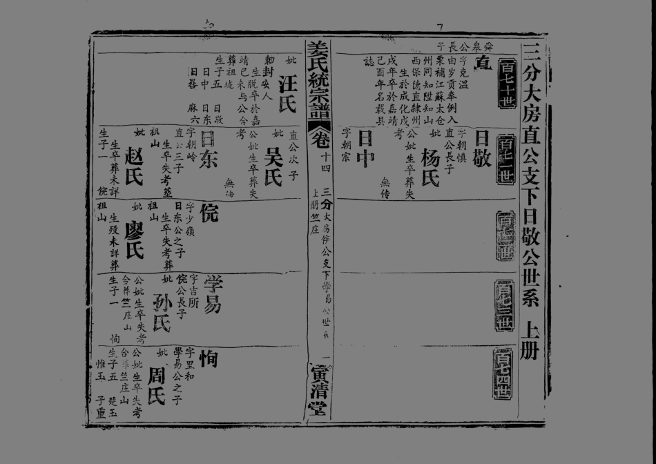 1960姜氏統宗譜_022.pdf_第2页