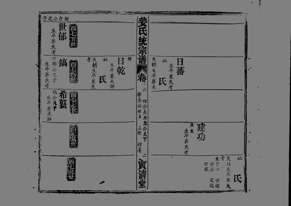 1960姜氏統宗譜_025.pdf_第3页
