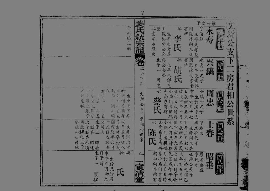 1960姜氏統宗譜_032.pdf_第2页