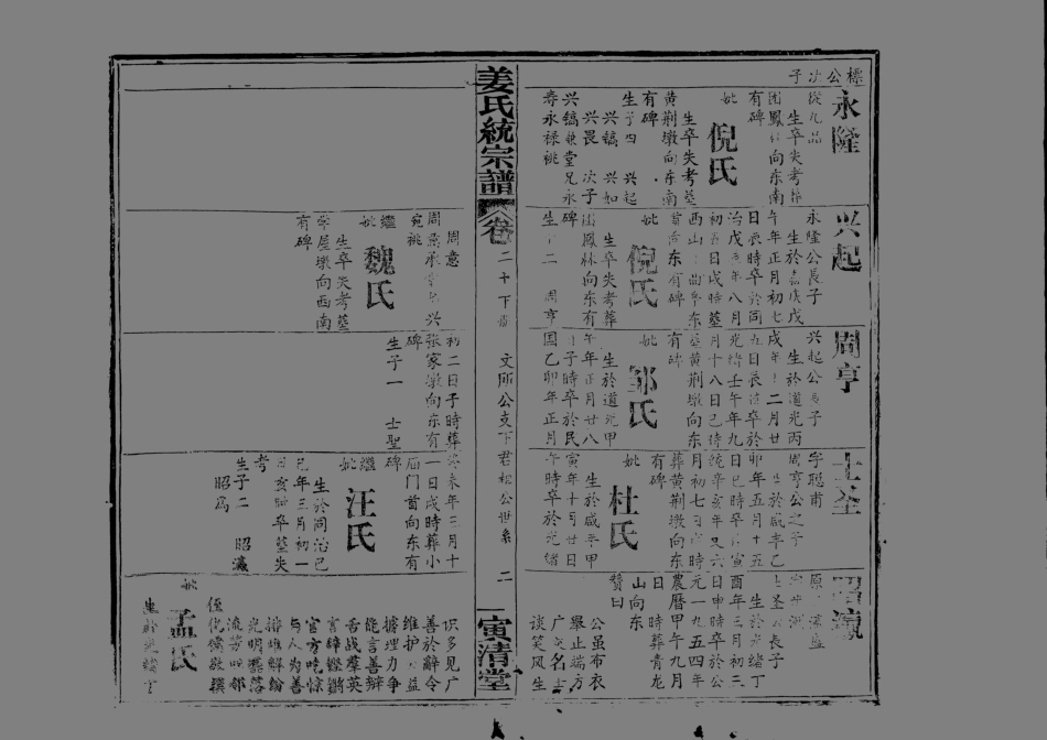 1960姜氏統宗譜_032.pdf_第3页