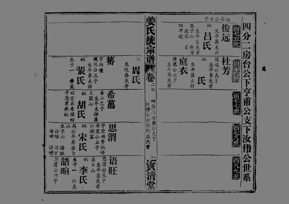 1960姜氏統宗譜_036.pdf_第2页