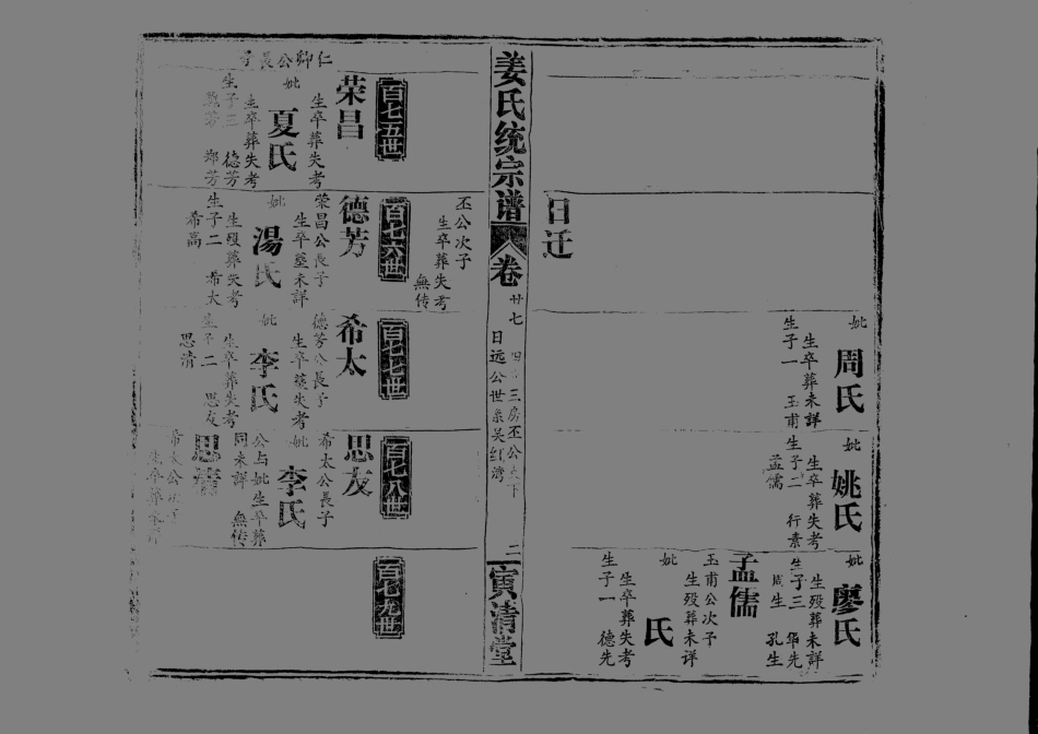 1960姜氏統宗譜_040.pdf_第3页