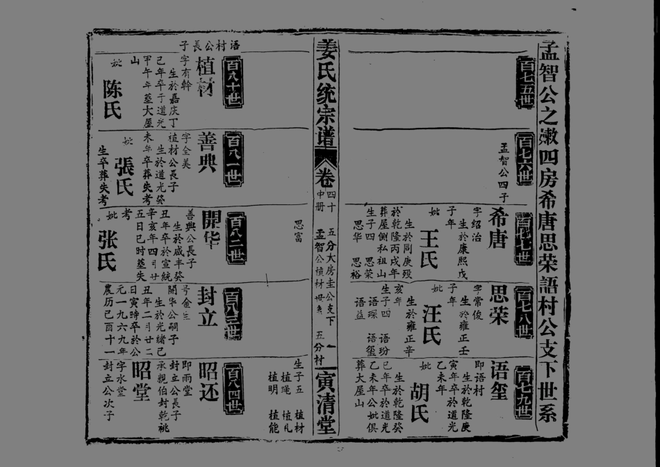 1960姜氏統宗譜_058.pdf_第2页