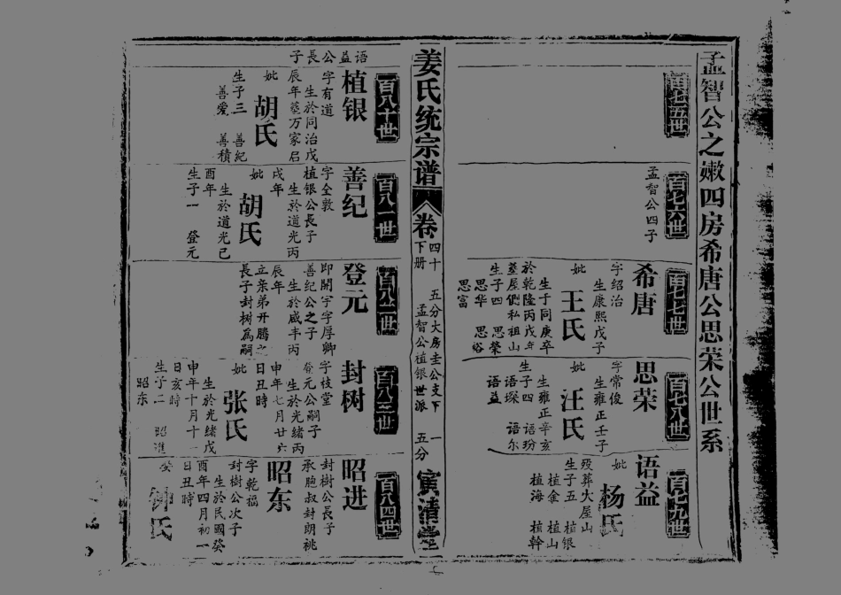 1960姜氏統宗譜_059.pdf_第2页