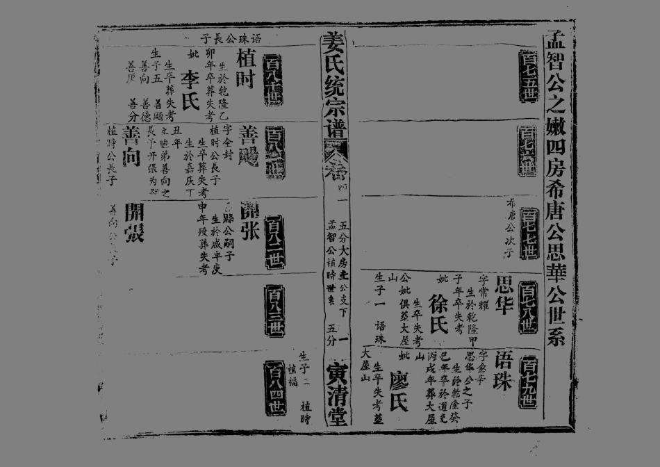 1960姜氏統宗譜_060.pdf_第2页