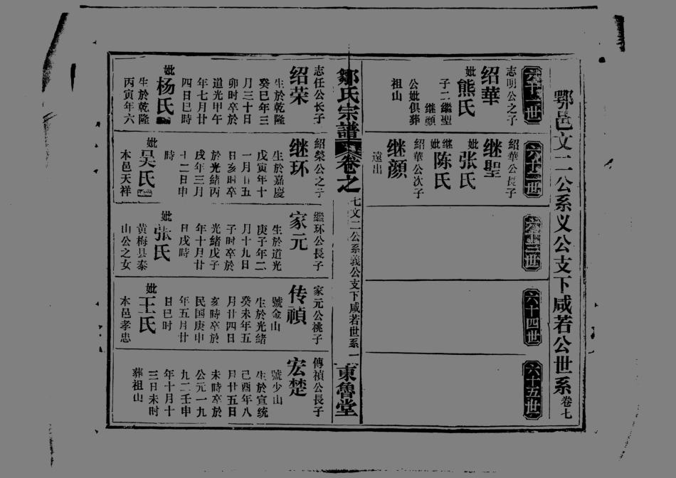 1961鄒氏宗譜_007.pdf_第2页