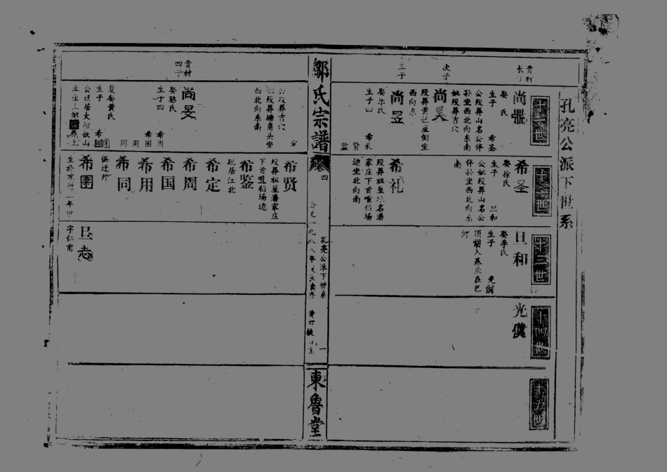 1963鄒氏合族續修宗譜_005.pdf_第2页