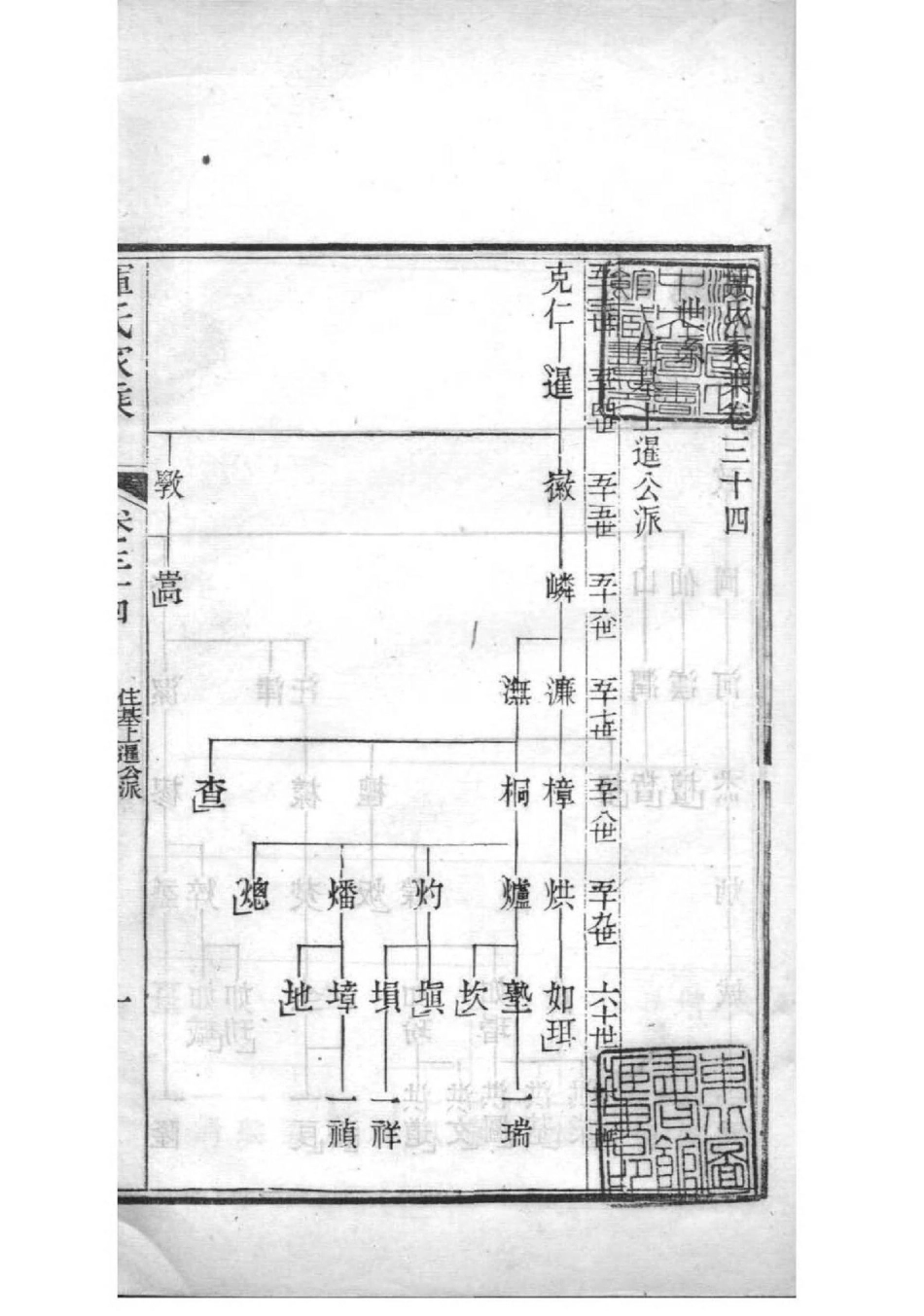 2014[江苏常州]恽氏家乘_023.pdf_第2页