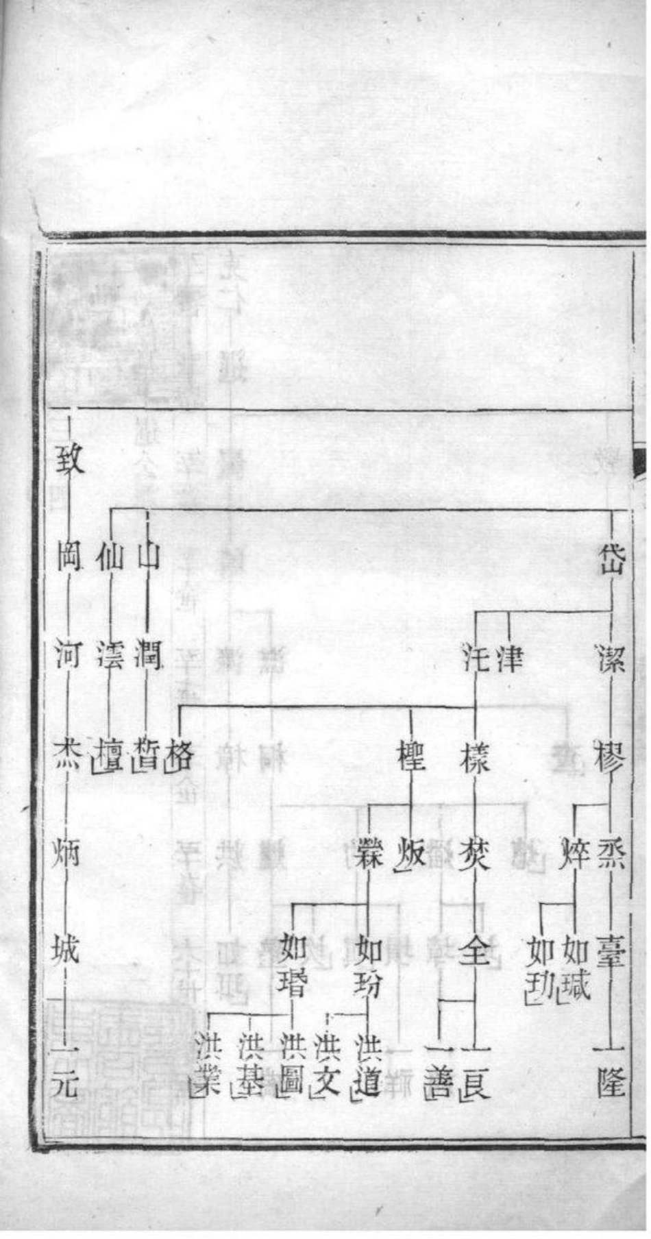 2014[江苏常州]恽氏家乘_023.pdf_第3页