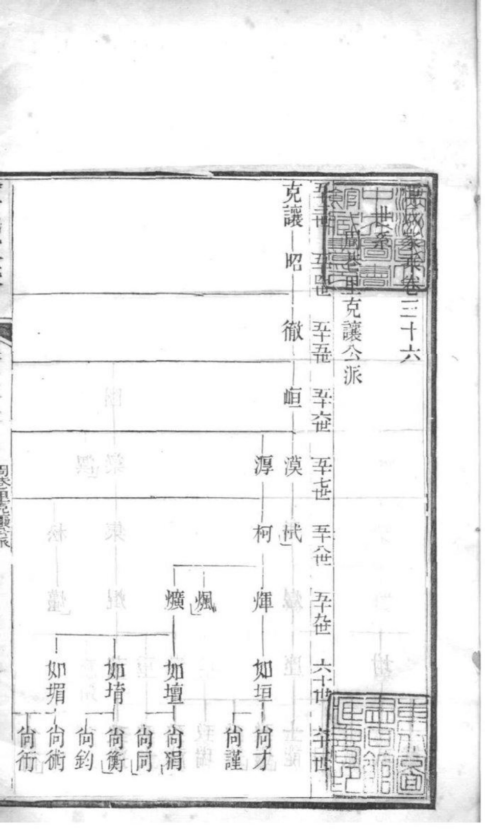 2014[江苏常州]恽氏家乘_024.pdf_第2页