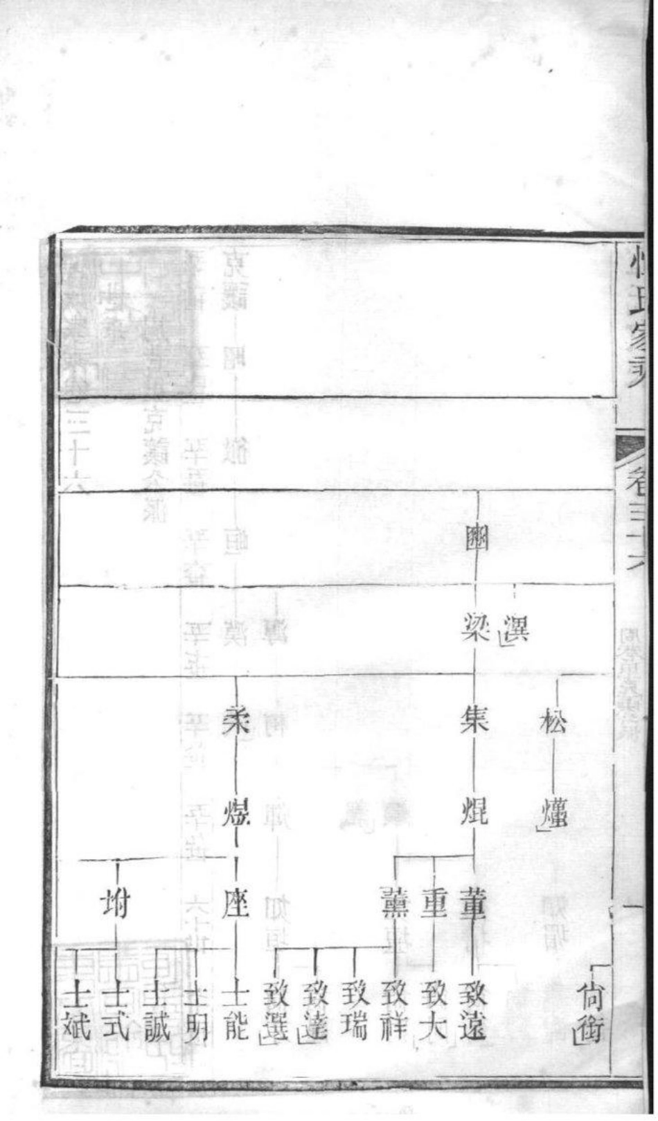 2014[江苏常州]恽氏家乘_024.pdf_第3页